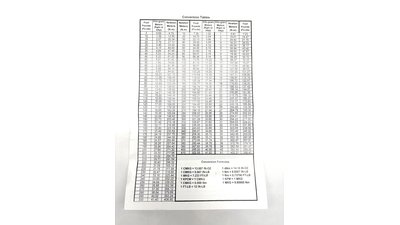 #28780 Three piece set of torque wrench