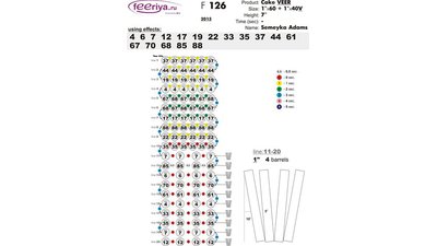 #7759 Cakes 1.0 100 shots